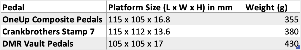 bmx pedal sizes