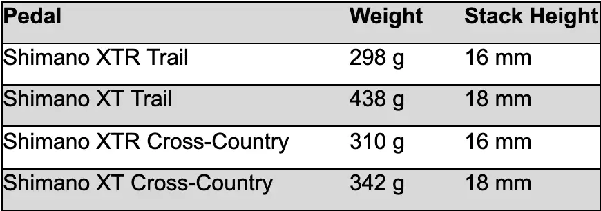 Shimano XT Vs XTR Weight Comparison