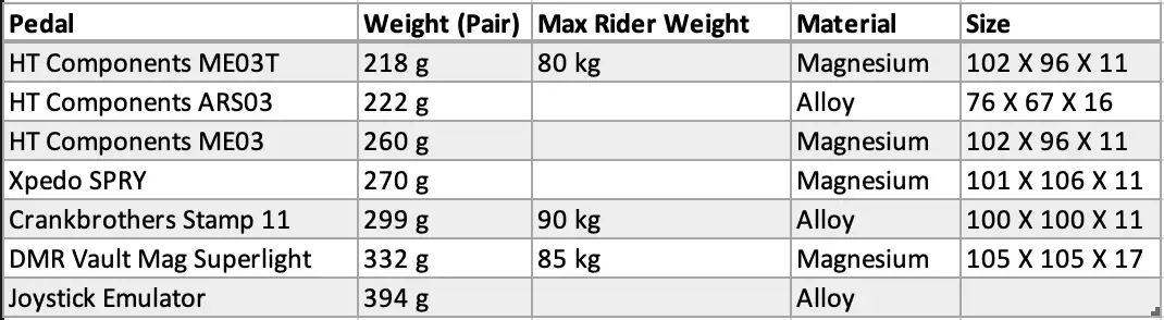 lightest mtb flat pedals